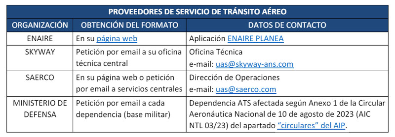 Air traffic service providers in Spain