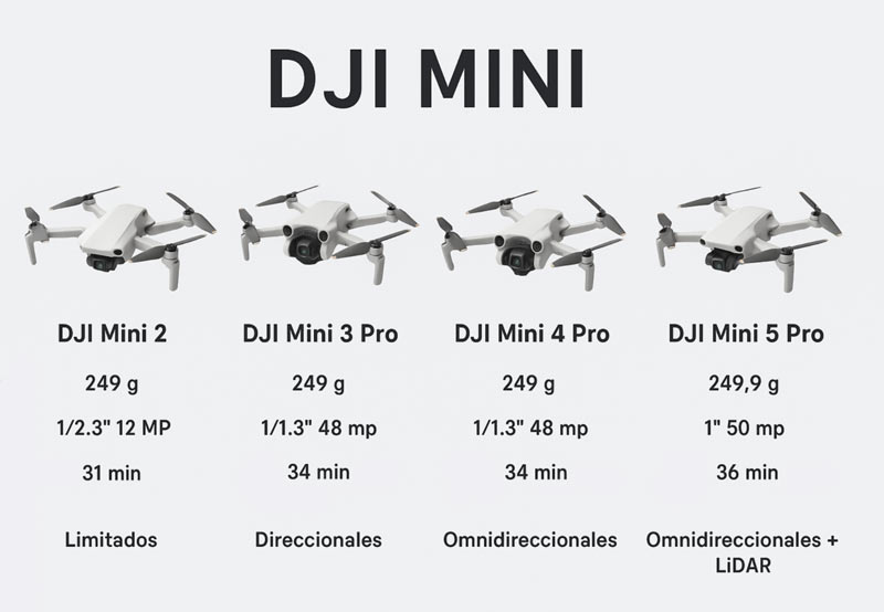 mini 5 pro differences
